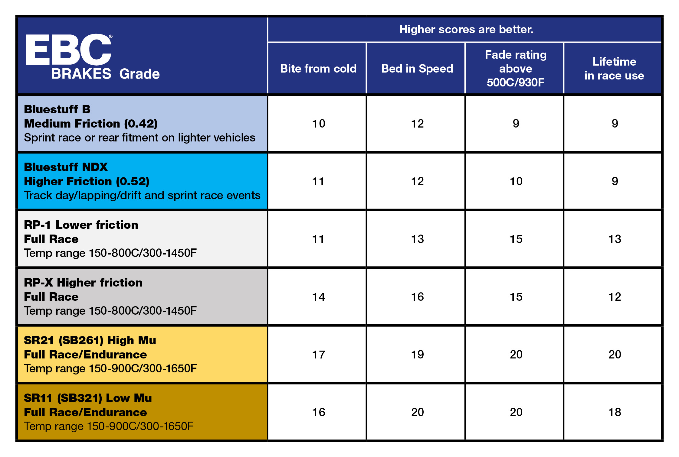 Ebc Color Chart