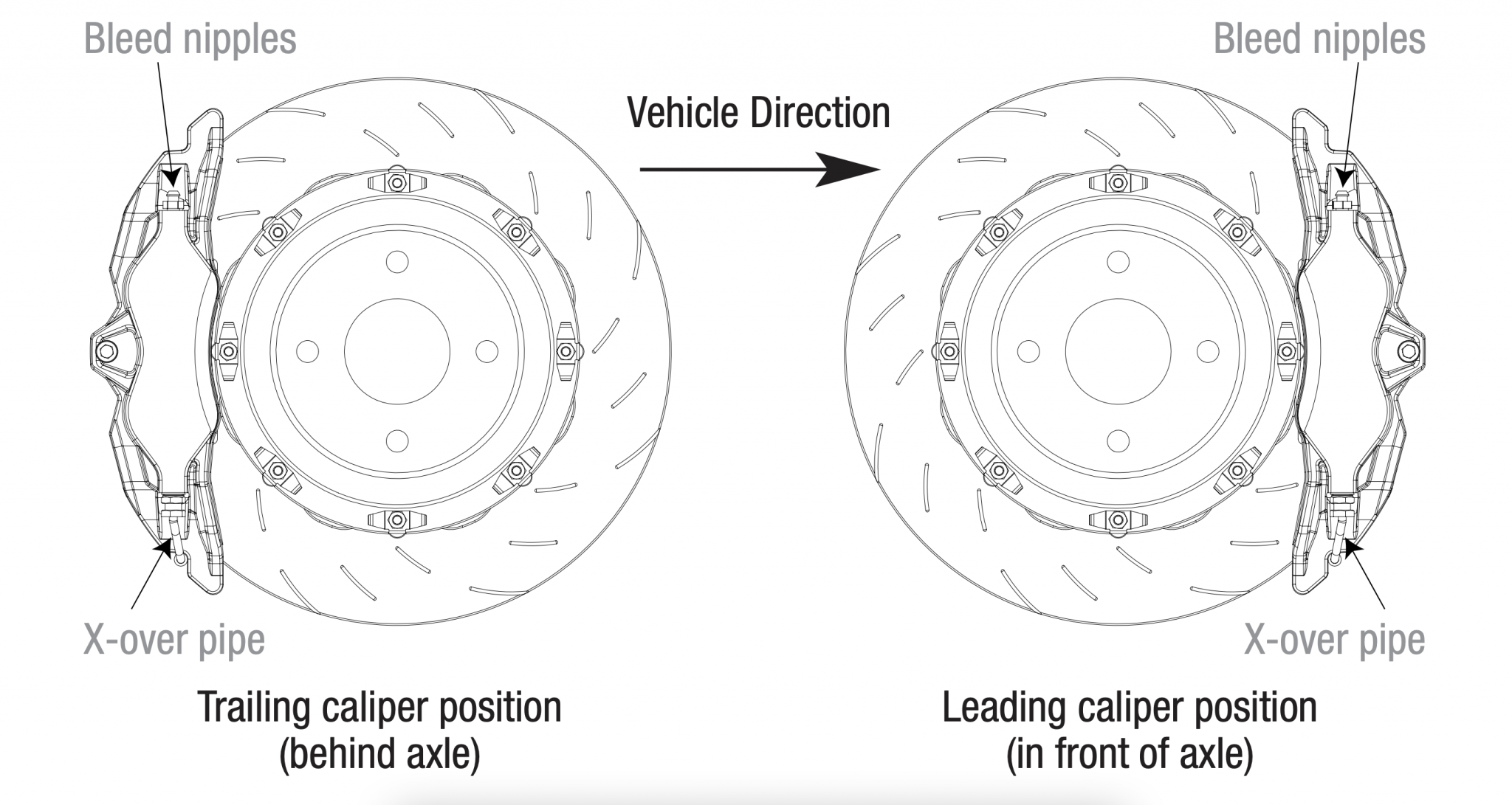 EBC Brakes Racing Brake Pad Tapered Wear and How to Avoid or Correct