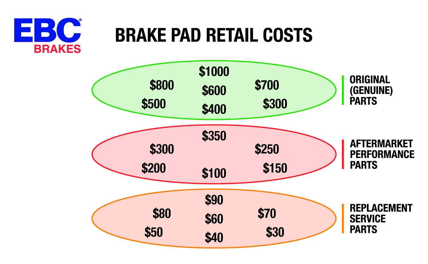 What Do Performance Brake Pads Cost?
